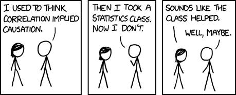Link to Correlation does not imply causation