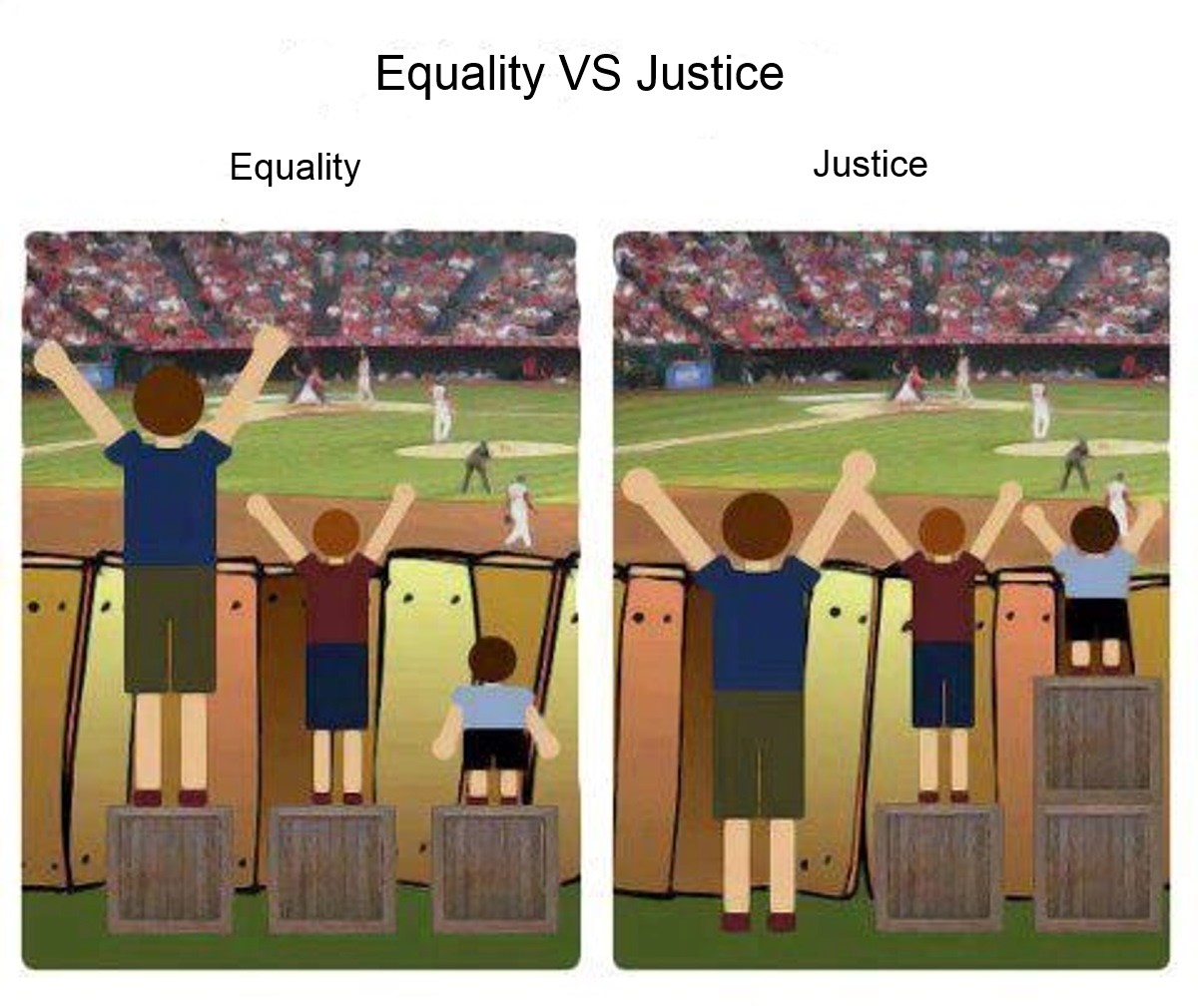 Justice or equality